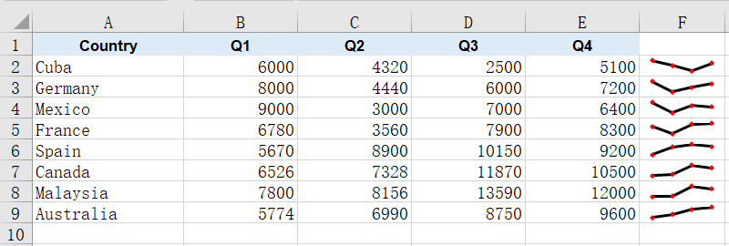Add line sparklines