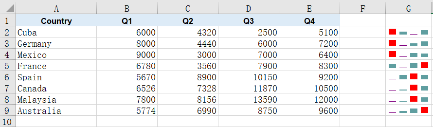 Add column sparklines and highlight the high and low points