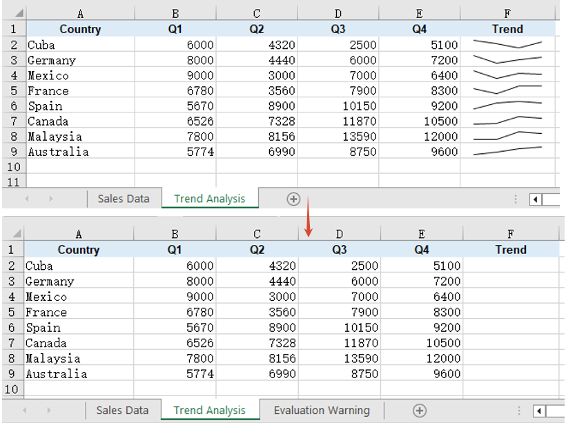 Clear sparklines from a worksheet
