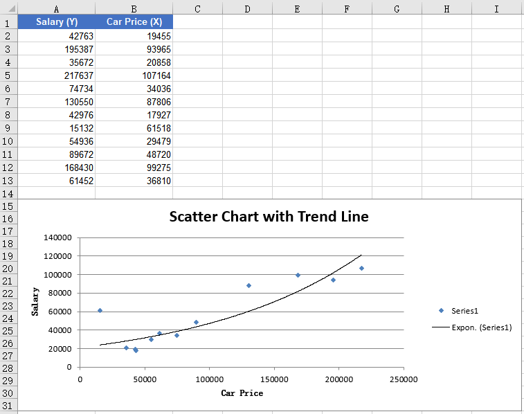 Add a Trend Line to the Scatter Chart