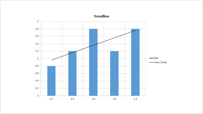 How to add trendline for chart series in PowerPoint