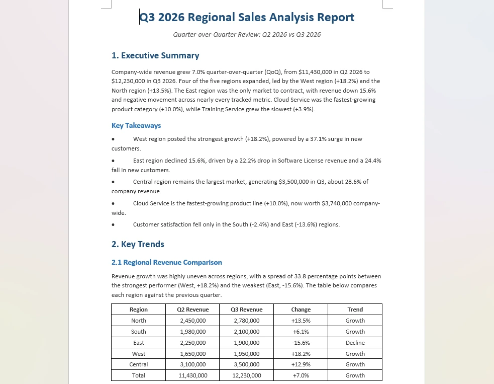 Example output: the generated Word report with the key trends summary and regional comparison tables