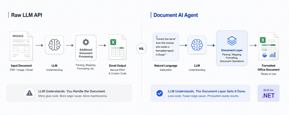 AI Agent vs. Raw LLM API for document processing in .NET