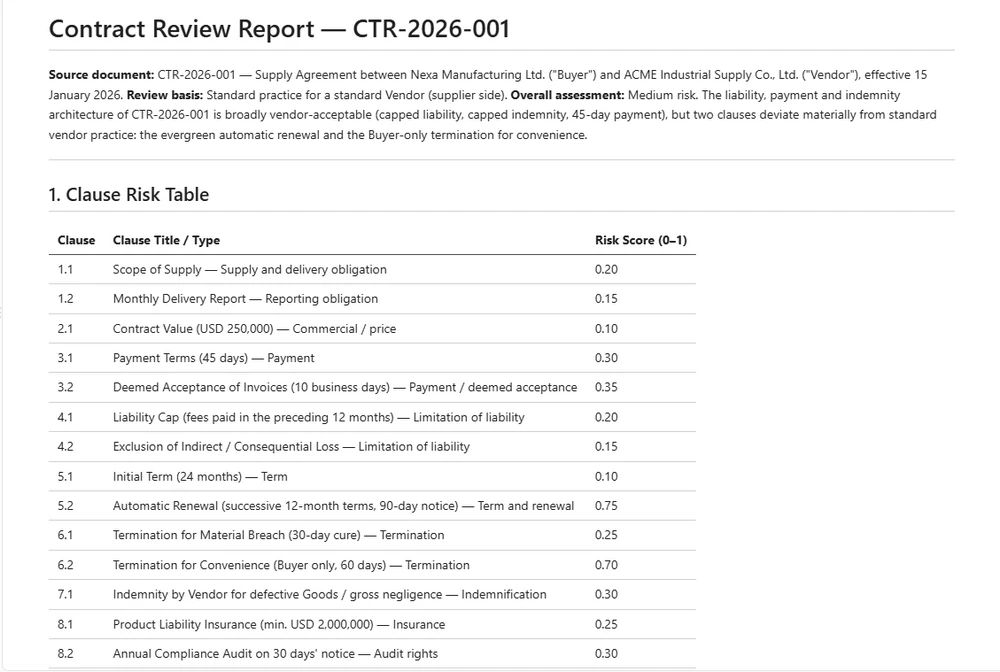 Example output: CTR-2026-001-review.md from Stage 2, showing the clause-by-clause risk table and the clauses flagged for human review