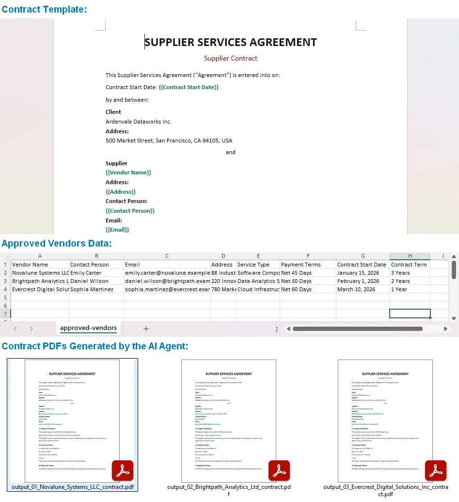 Example output: batch of supplier contracts issued as PDFs from one template and one data source