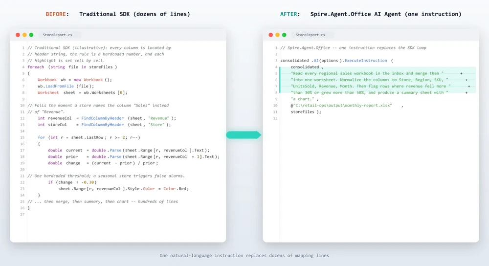 Before vs after: hardcoded column and threshold logic replaced by one natural-language instruction