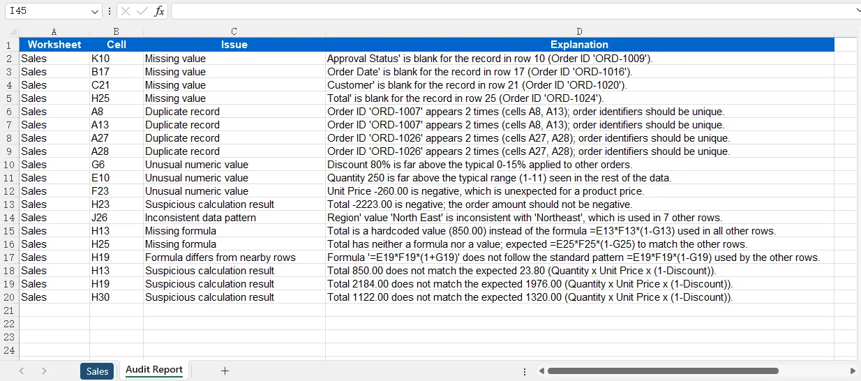 Review the Detailed Audit Report