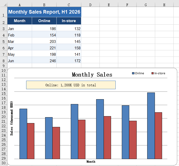 Insert a text box into a chart