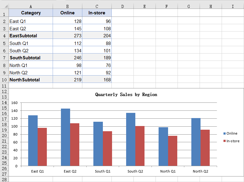 Create a chart from a discontinuous data source