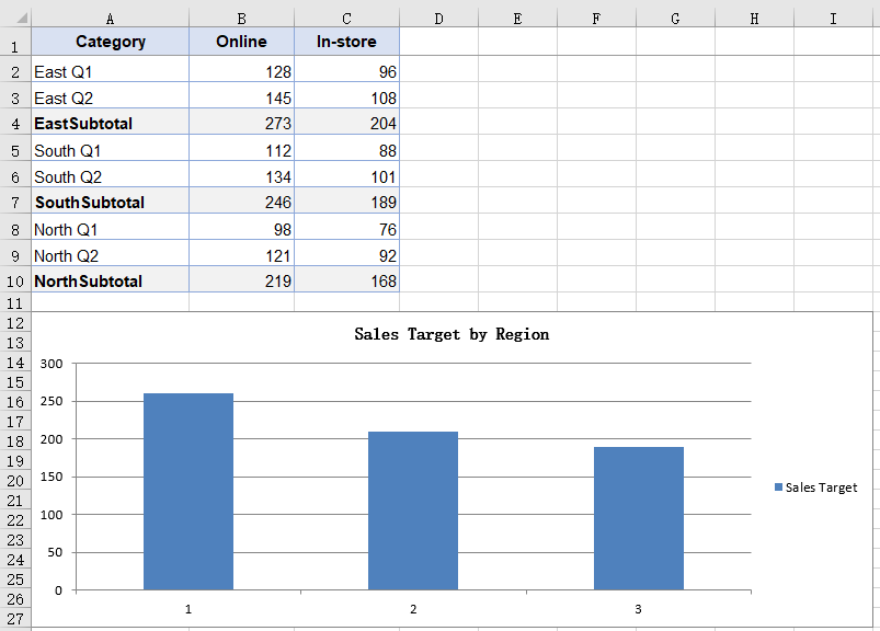 Create a chart without a data source