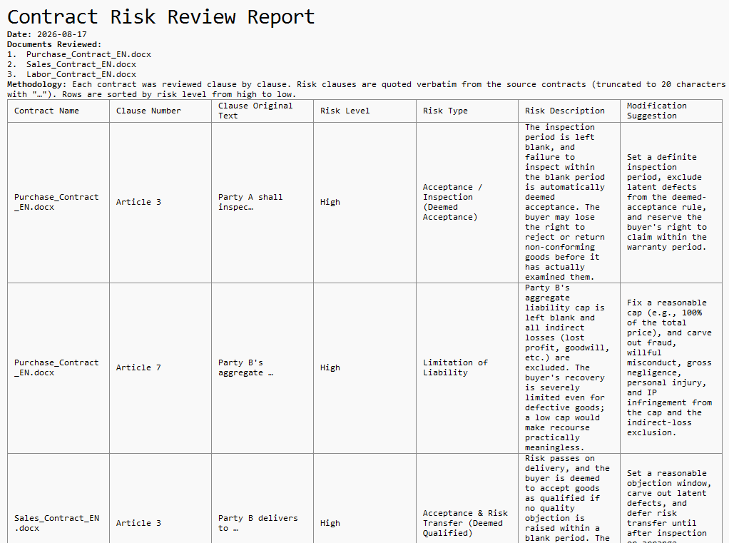 Contract risk review report
