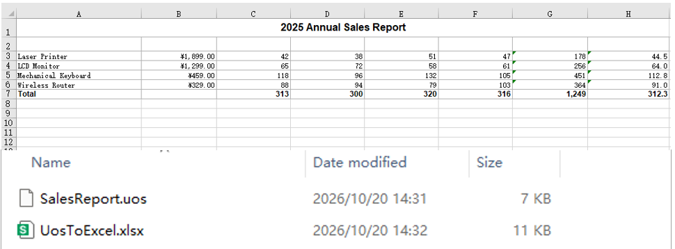 The workbook produced from the UOS file