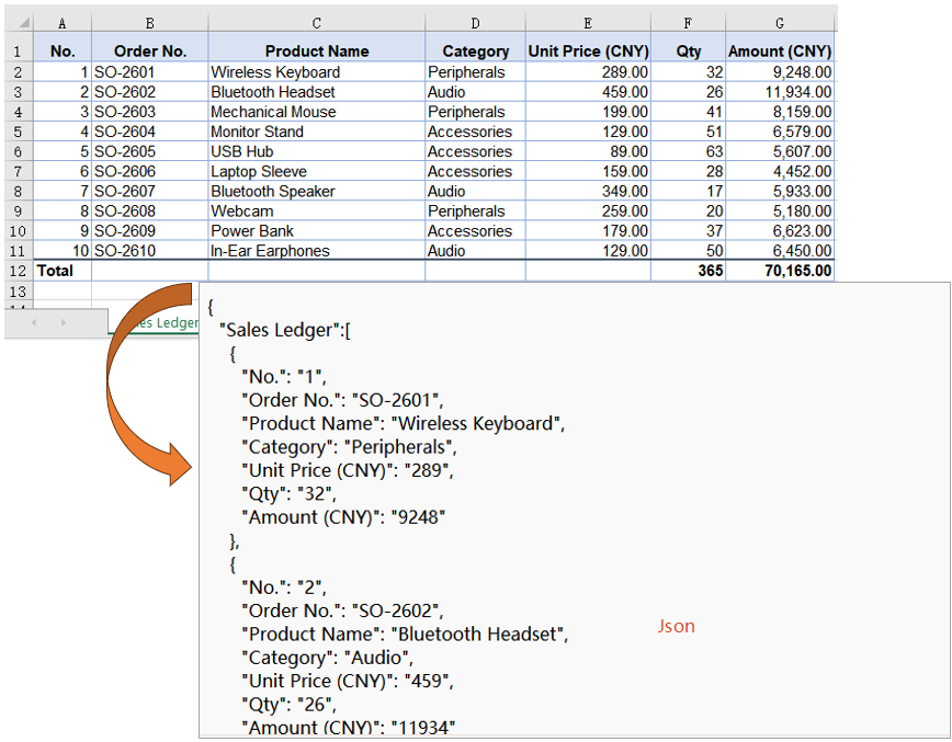 The JSON file after converting the entire workbook
