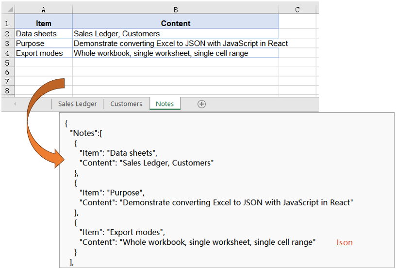 The JSON file after converting a specific worksheet