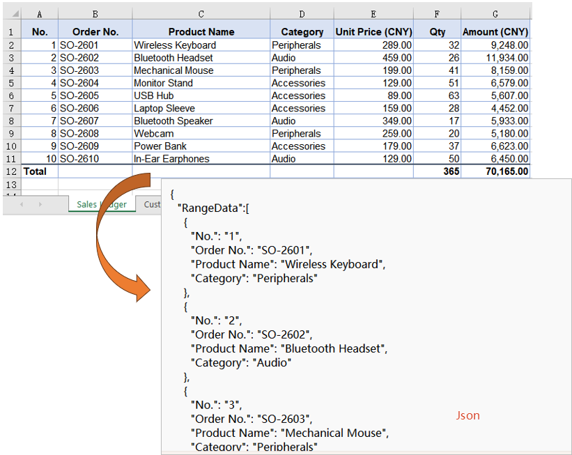 The JSON file after converting a specific cell range