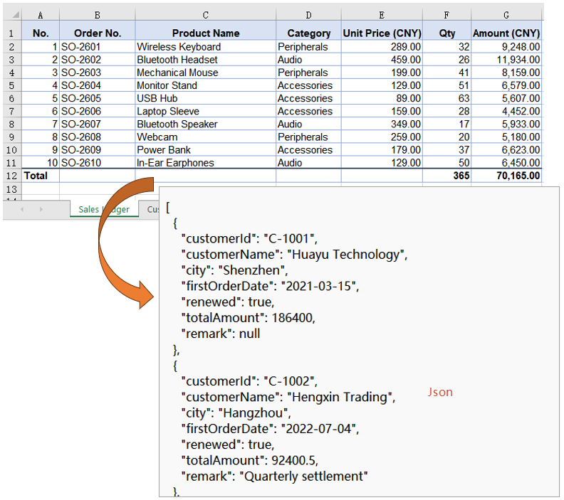 The JSON file after applying the custom output format