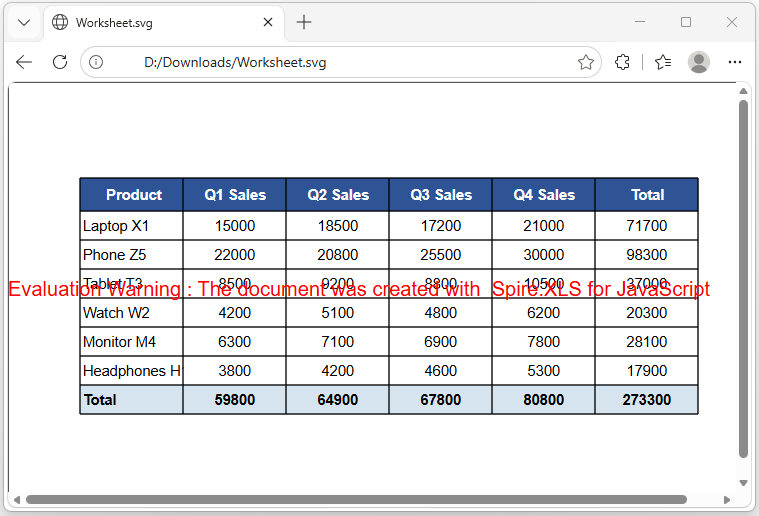 SVG output generated from a worksheet via ToSVGStream