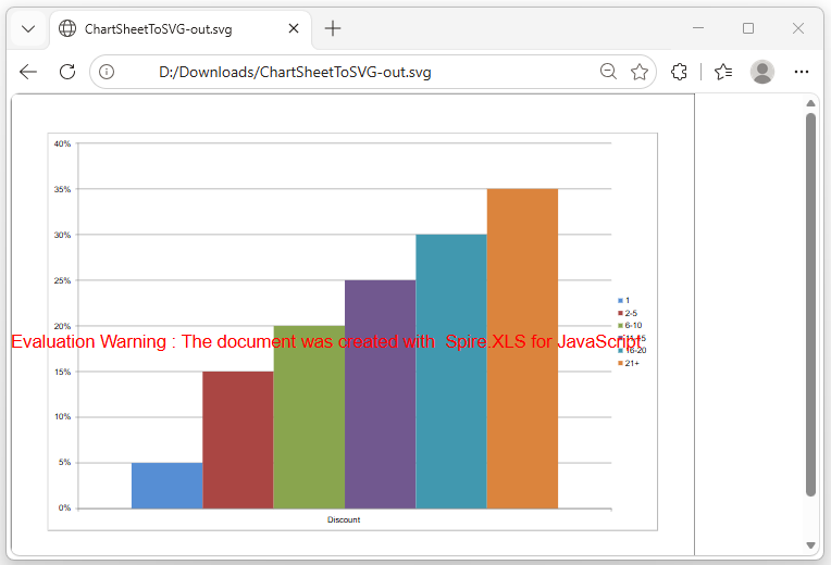 SVG output generated from a chartsheet via ToSVGStream