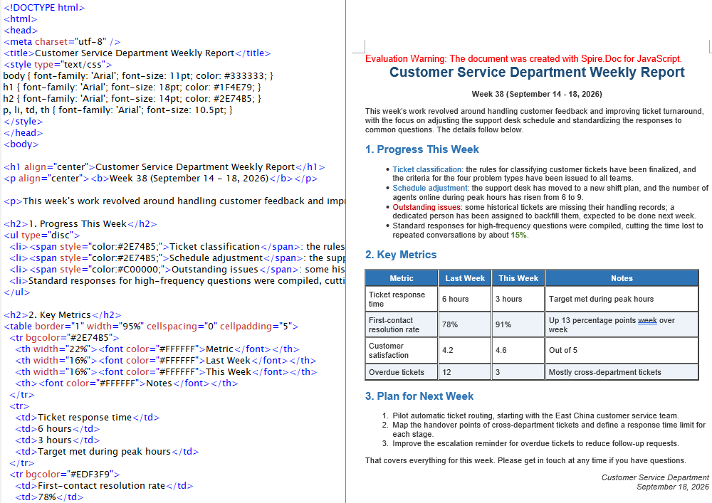 The Word document generated by converting an HTML file via LoadFromFile