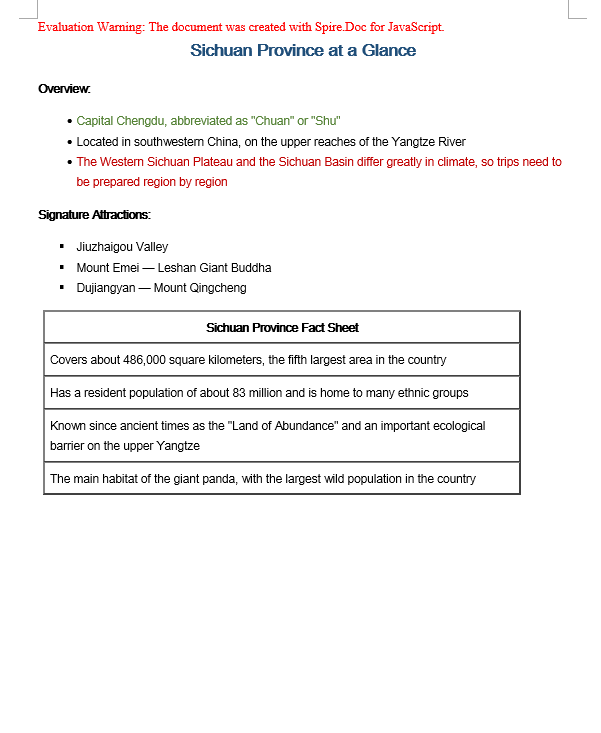 The Word document generated by converting an HTML string via AppendHTML