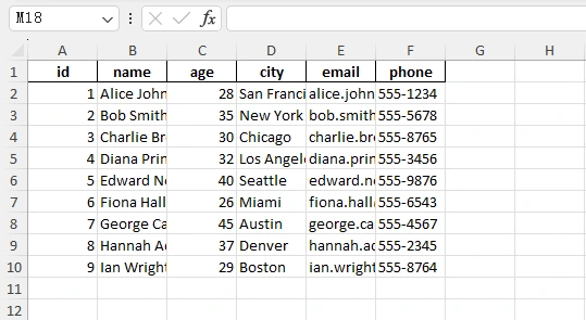 Folha de Excel simples gerada pelo pandas