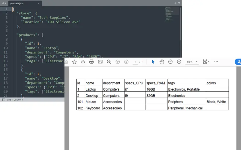 The input JSON data and the output PDF table.