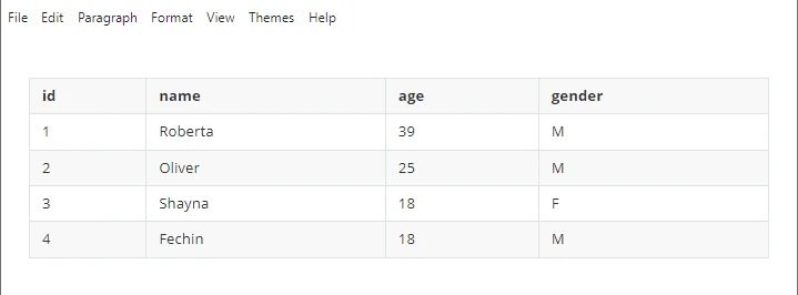 Switch to preview mode in Markdown editor to render the table