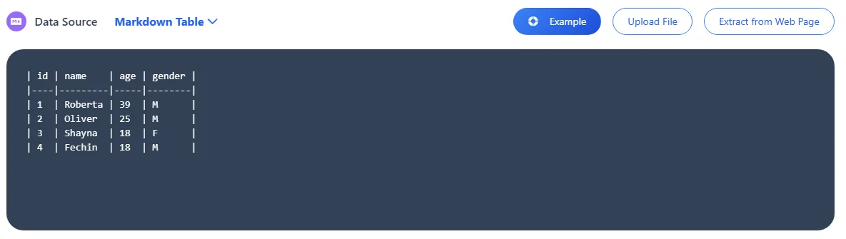 Загрузите или вставьте вашу таблицу markdown в онлайн-конвертер Markdown в Excel