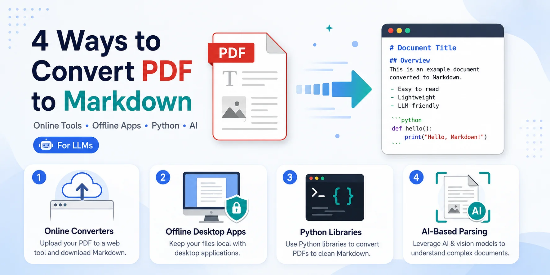 Guide étape par étape pour convertir un PDF au format Markdown