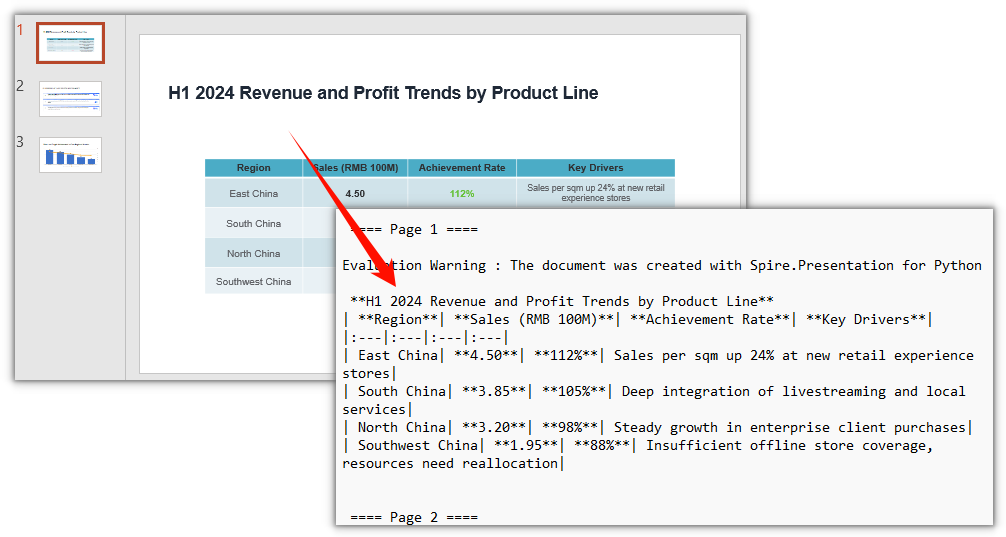 The Markdown file produced by converting the whole PowerPoint presentation