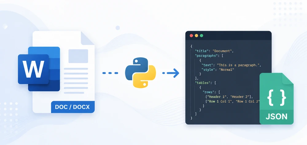 Converting Word documents to JSON in Python