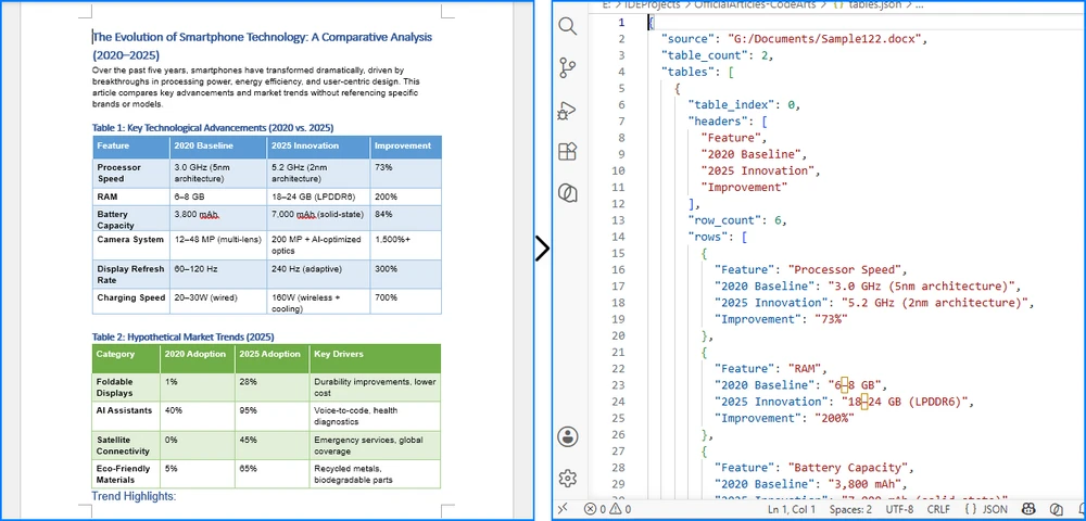 Word to JSON conversion result - table extraction