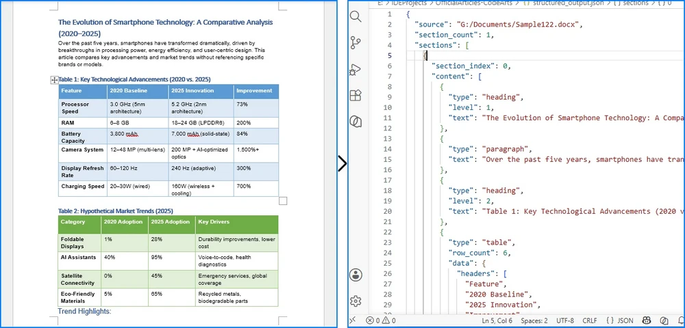 Word to JSON conversion result - hierarchical structure