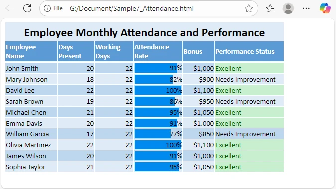 Vorschau der konvertierten HTML-Datei vom CLOUDXDOCS Excel to HTML Converter