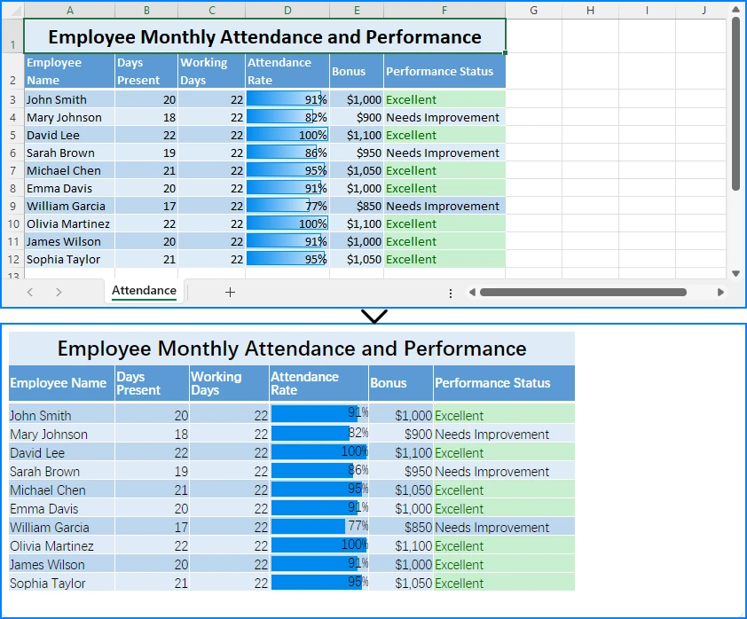 Vorschau der konvertierten HTML-Datei von Spire.XLS for .NET