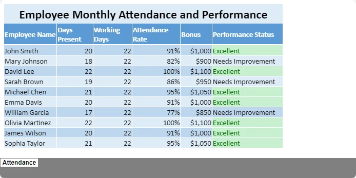 Beispiel für ein in HTML konvertiertes Excel-Blatt