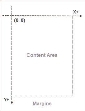 Coordinate system in Spire.PDF