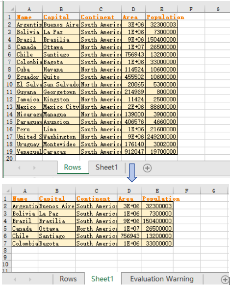 Cell copy result