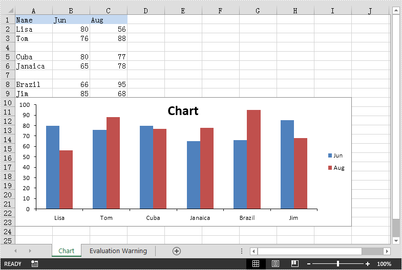 Create Chart with Non-Contiguous Data in Excel in Java