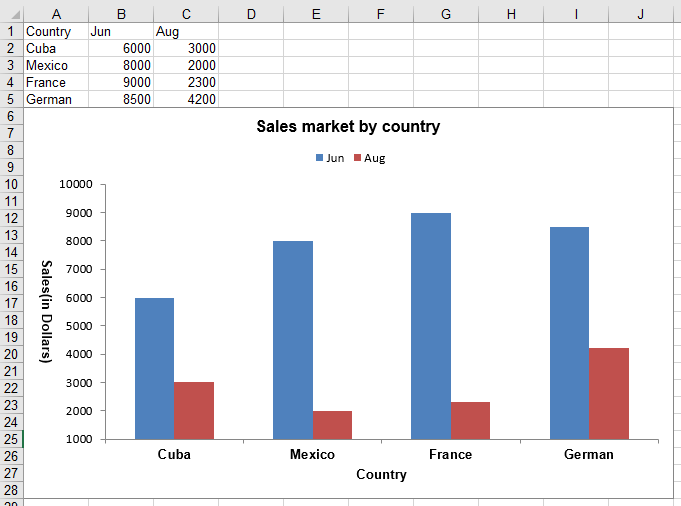 Clustered column chart created with Spire.XLS for JavaScript