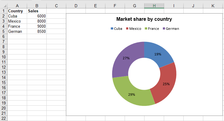 Doughnut chart created with Spire.XLS for JavaScript