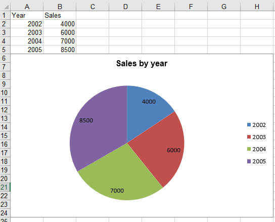 Pie chart created with Spire.XLS for JavaScript