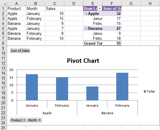 Pivot chart created in Excel with Spire.XLS for JavaScript