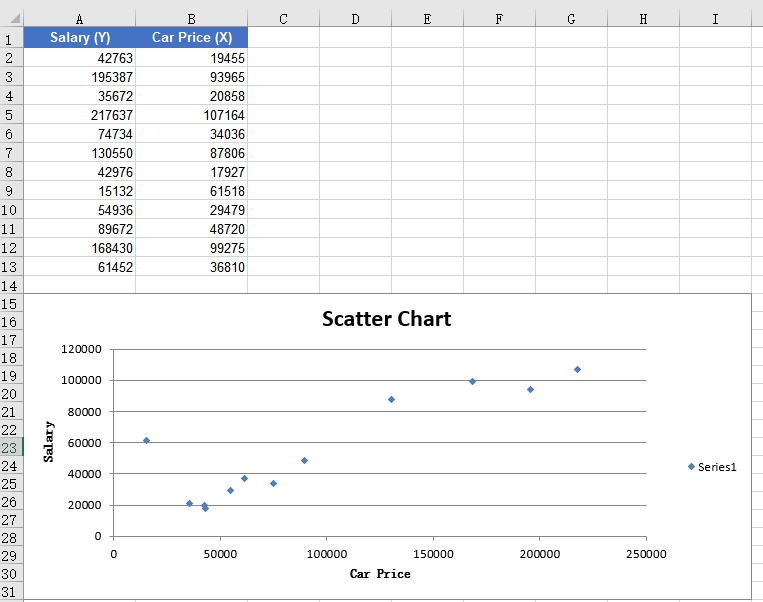 Create a Basic Scatter Chart