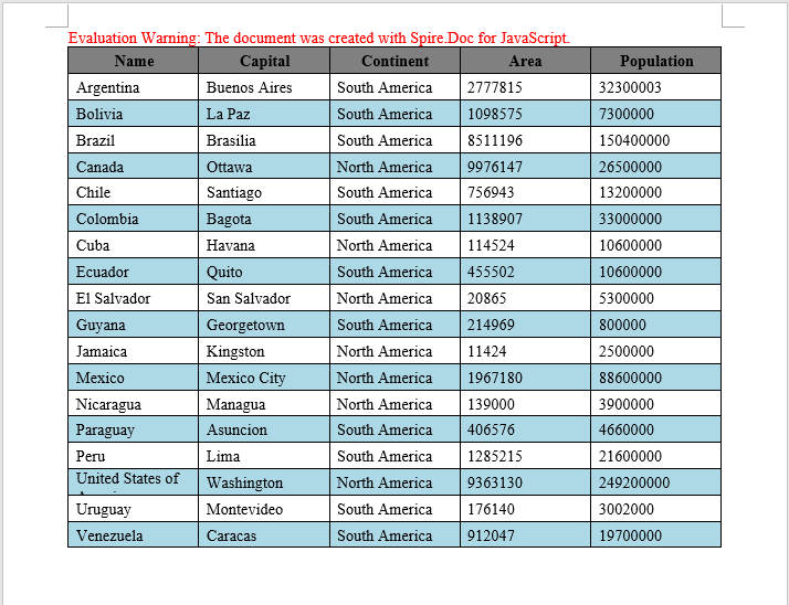 Word output generated from a formatted data table