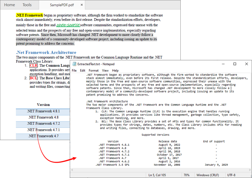 The result of PDF text extraction using C#