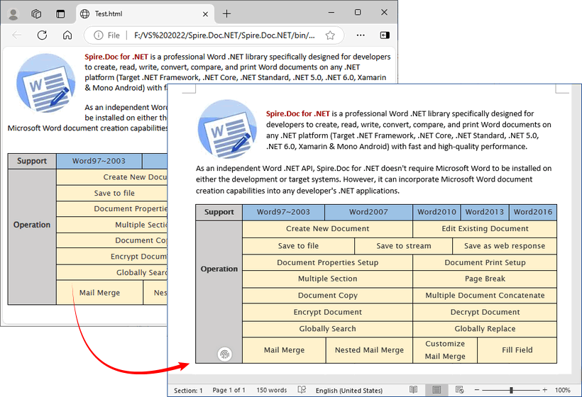 Converti un file HTML locale in RTF usando C# con Free Spire.Doc