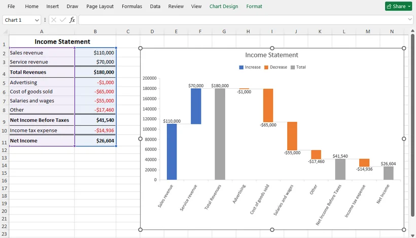 Create a waterfall chart automatically via C# code