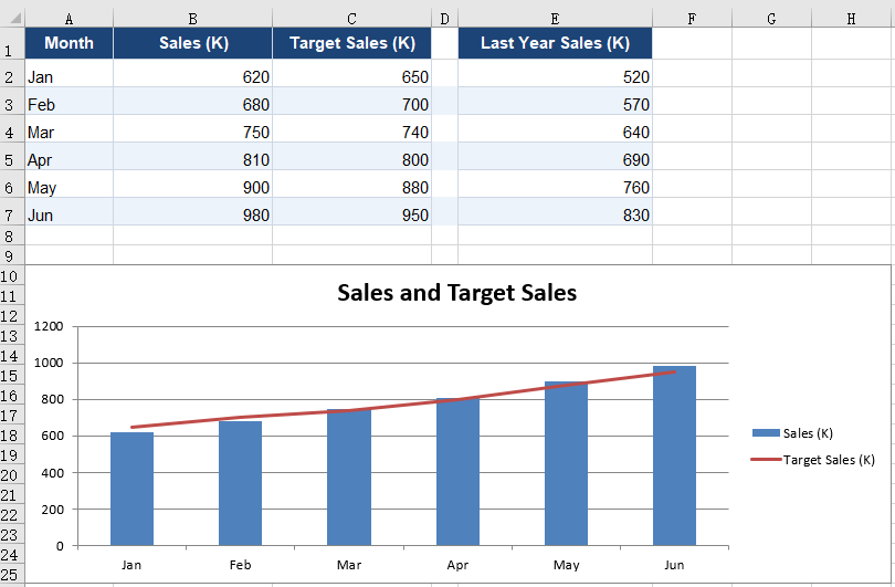 Combine a column chart with a line chart