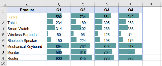 Apply data bars to a cell range